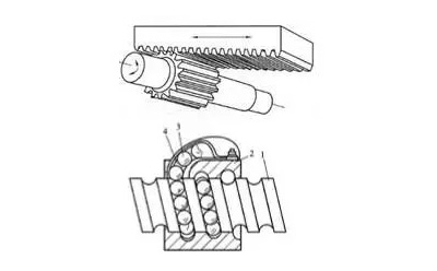齒輪齒條裝置和滾珠絲杠各自優(yōu)缺點說明 齒輪齒條裝置和滾珠絲杠各自優(yōu)缺點說明