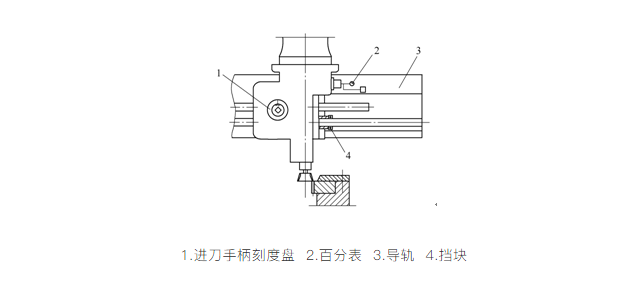 對(duì)齒定位裝置中的插齒條主軸箱在終點(diǎn)位置時(shí)的示意圖 對(duì)齒定位裝置中的插齒條主軸箱在終點(diǎn)位置時(shí)的示意圖