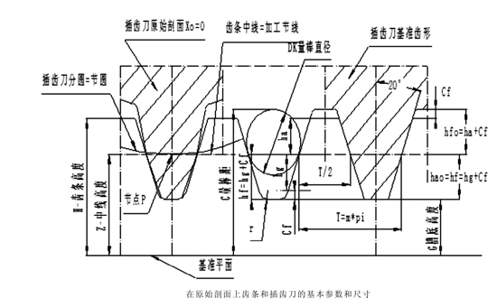 齒條的基本參數(shù)、測量尺寸和基準(zhǔn)尺寸